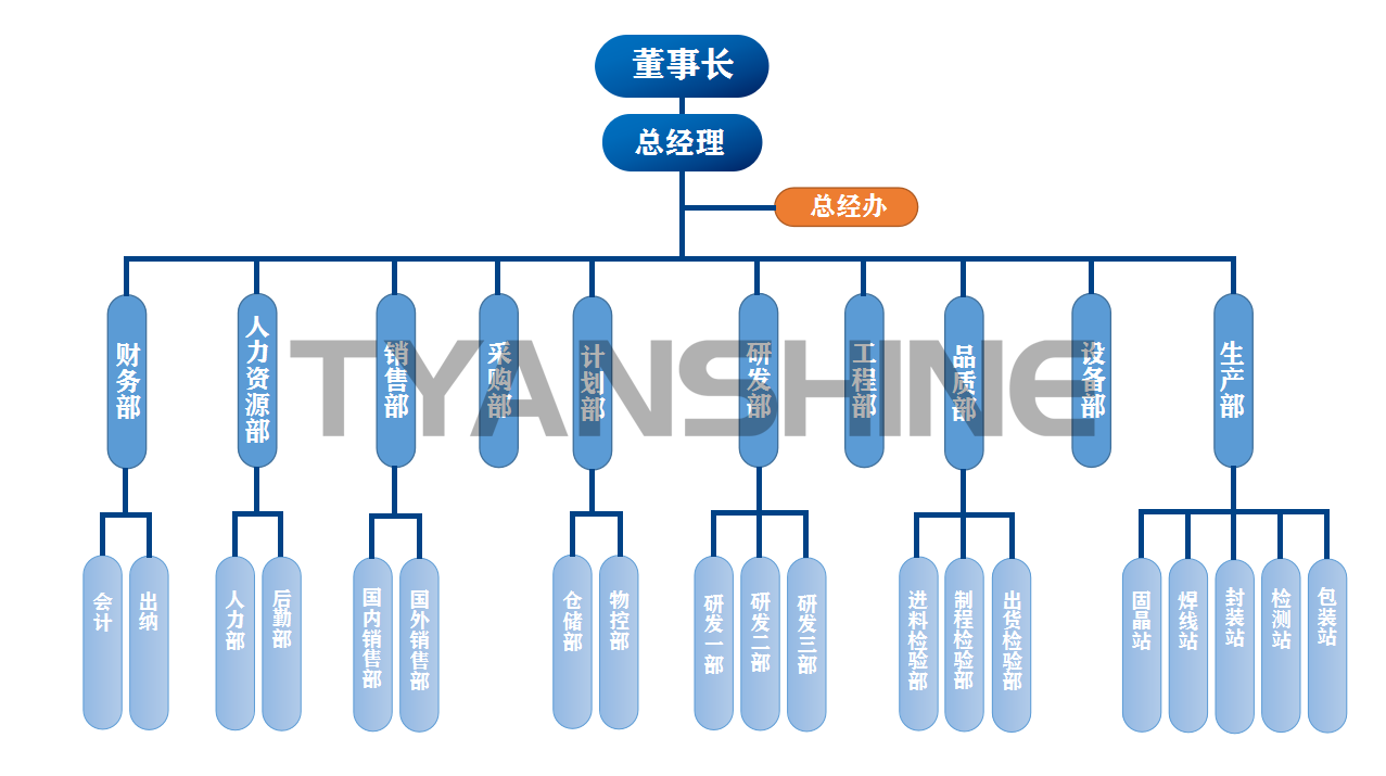 尊龙凯时·(中国)人生就是搏!